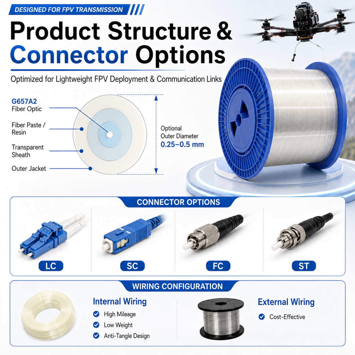 FPV Drone Fiber Optic Cable G657A2 Bare Fiber Reel 0.27mm Single Mode Optical Fiber for Long Distance Transmission